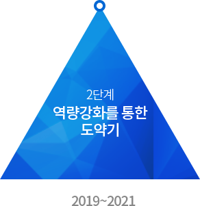 2단계 역량강화를 통한 도약기 : 2019~2021