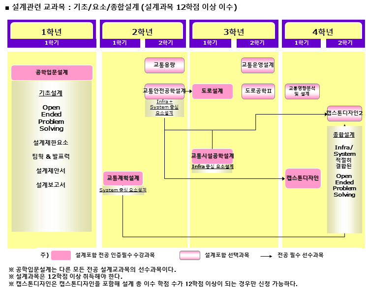 이수체계도2